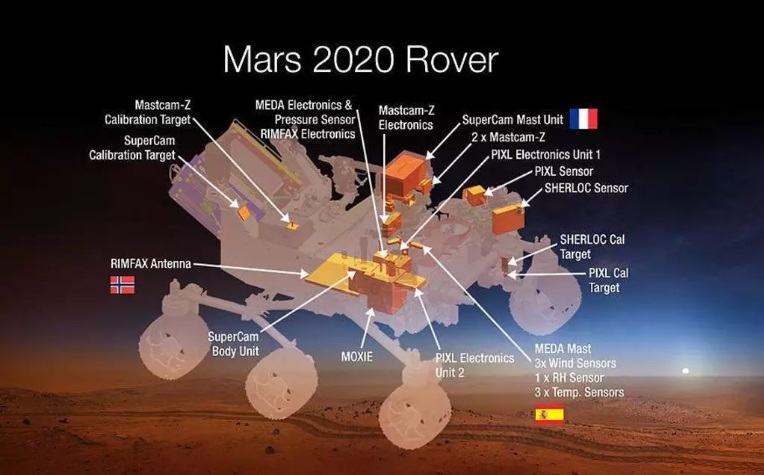 El rover Perseverance lleva 7 instrumentos a bordo.