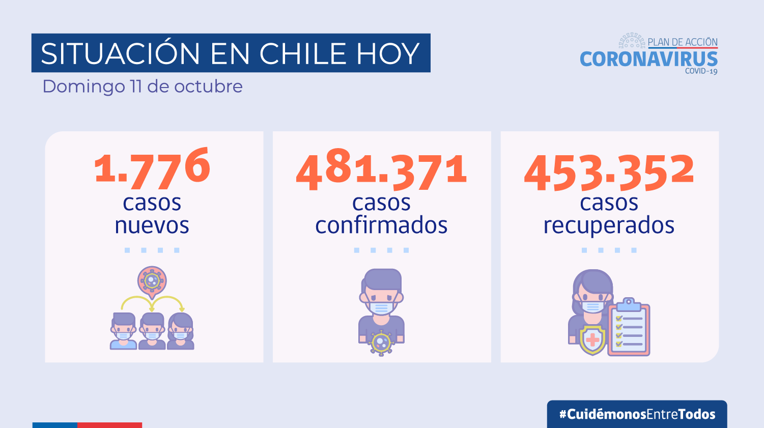 situacion-en-chile_2020.10.11