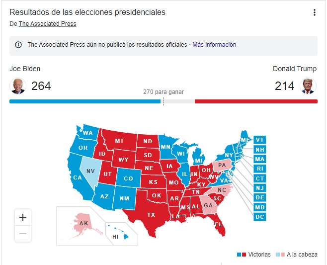 Resultados de las elecciones presidenciales actualizados EL 5 de noviembre a las 9.26 hrs. de Chile. Fuente: The Asocciated Press.