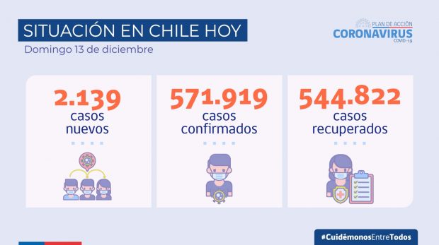 situacion en chile_2020.12.13