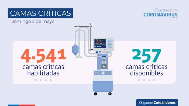 2021.05.02_cifras covid-19_camas criticas_2021.05.02