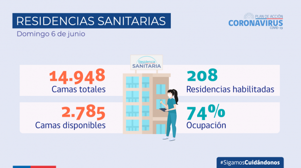 residencias sanitarias_2021.06.06