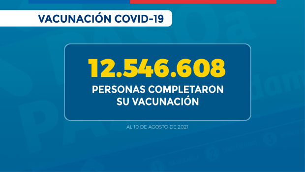 2021.08.11_REPORTE VACUNACION COVID_Personas que completaron su vacunación_2021.08.11