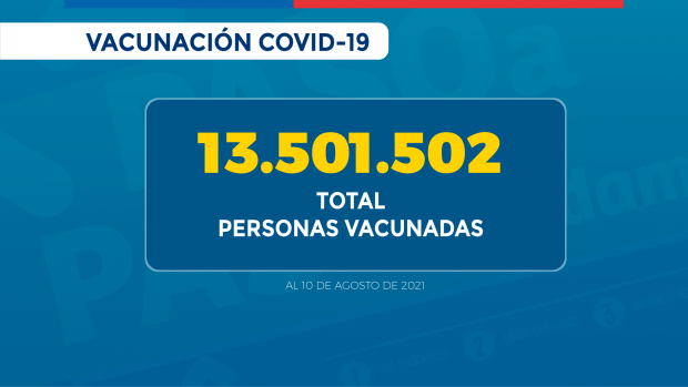 2021.08.11_REPORTE VACUNACION COVID_Vacunados total_2021.08.11