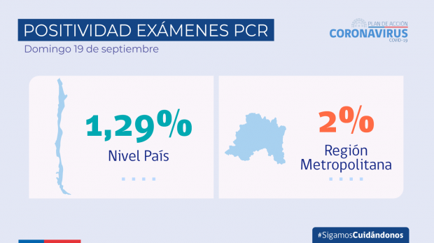 2021.09.19_cifras-covid-19_positividad-pcr_2021.09.19