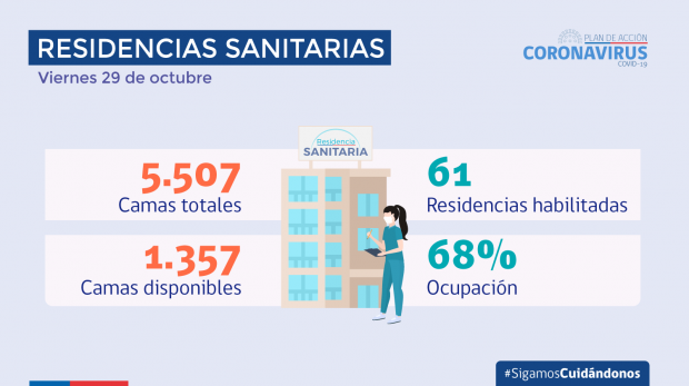 2021.10.29_cifras covid-19_residencias sanitarias_2021.10.29