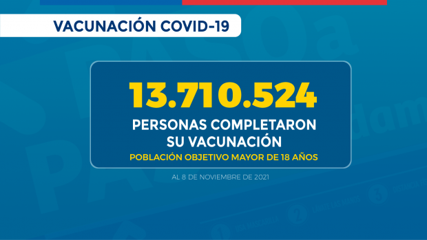 2021.11.09_REPORTE VACUNACION COVID_Personas que completaron su vacunación_2021.11.09