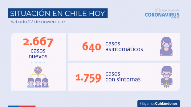2021.11.27_cifras covid-19_situacion en chile_2021.11.27