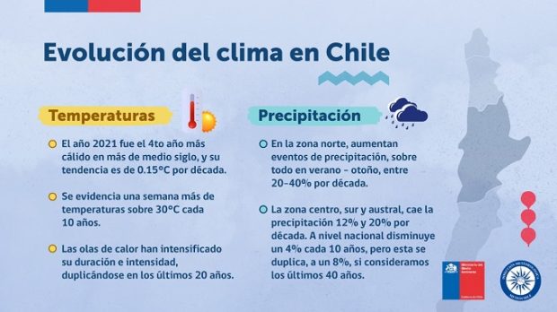 Clima en Chile