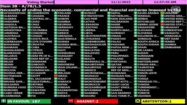 Resultado de la votación de la Asamblea General de la Naciones Unidas, sobre la resolución: "Necesidad de poner fin al embargo económico, comercial y financiero, impuesto por los Estados Unidos de América contra Cuba". 