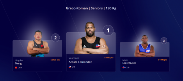 Ranking mundial de la lucha grecorromana