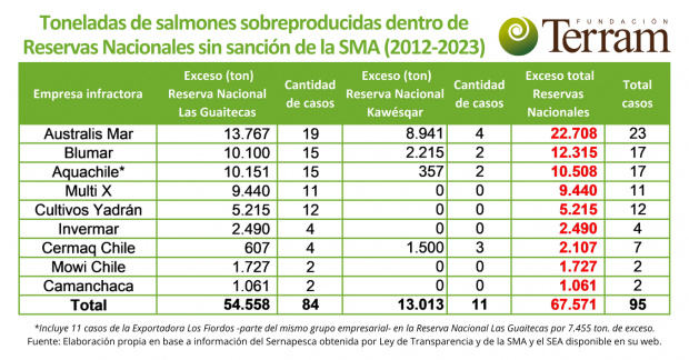 Tabla Fundación Terram